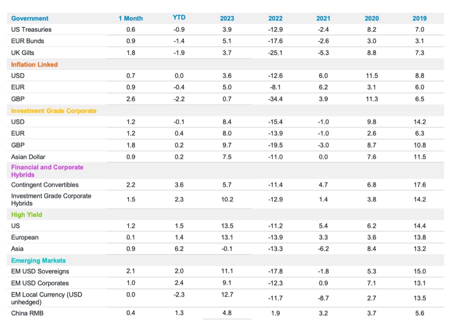 Fixed Income Monthly - April 2024