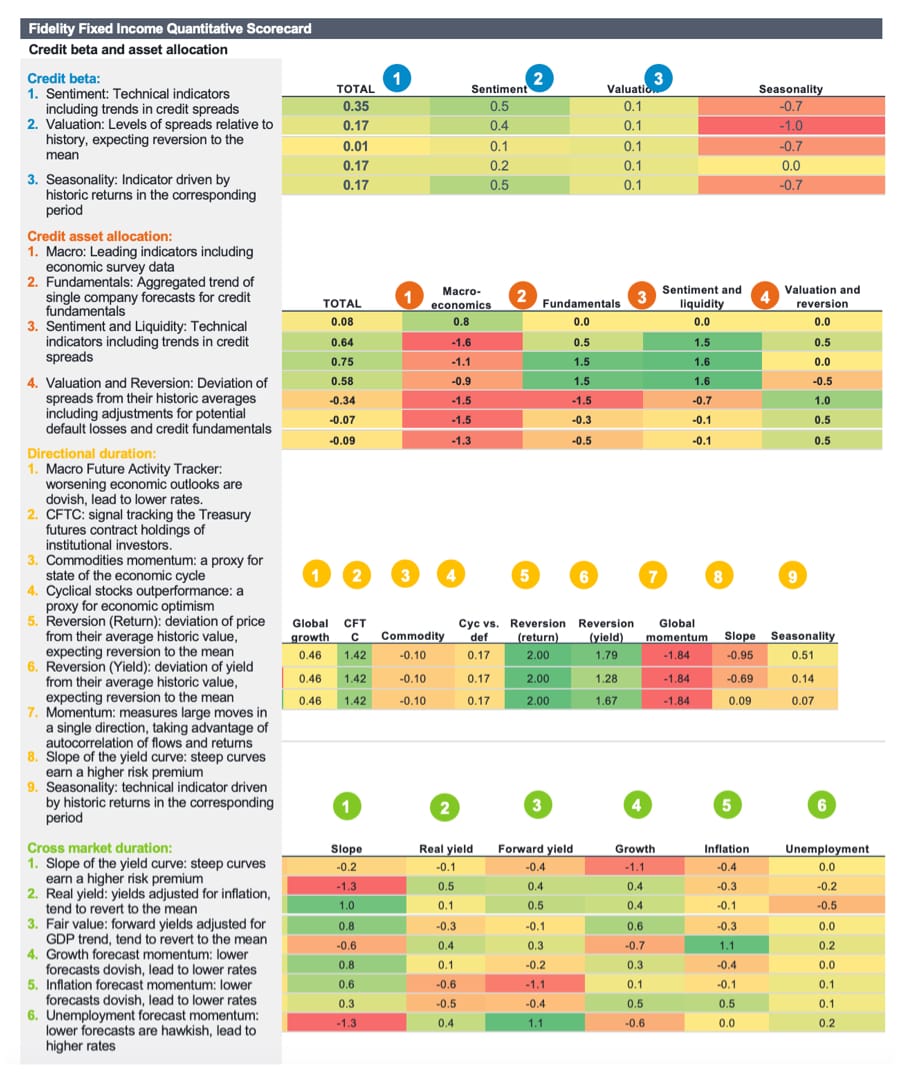 Fixed Income Monthly - March 2024
