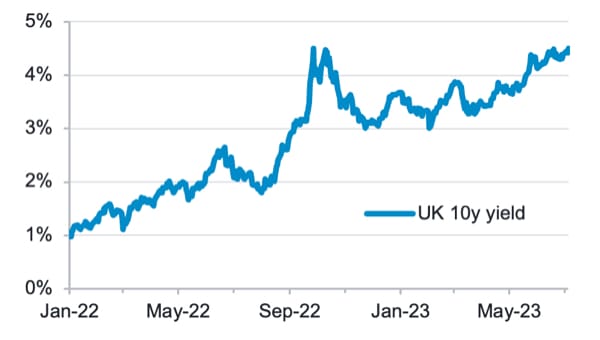 Fixed Income Monthly - July 2023