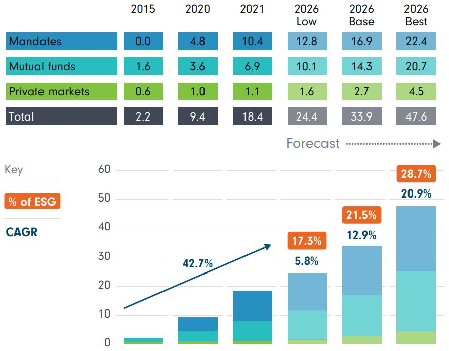 Building ESG into private market portfolios