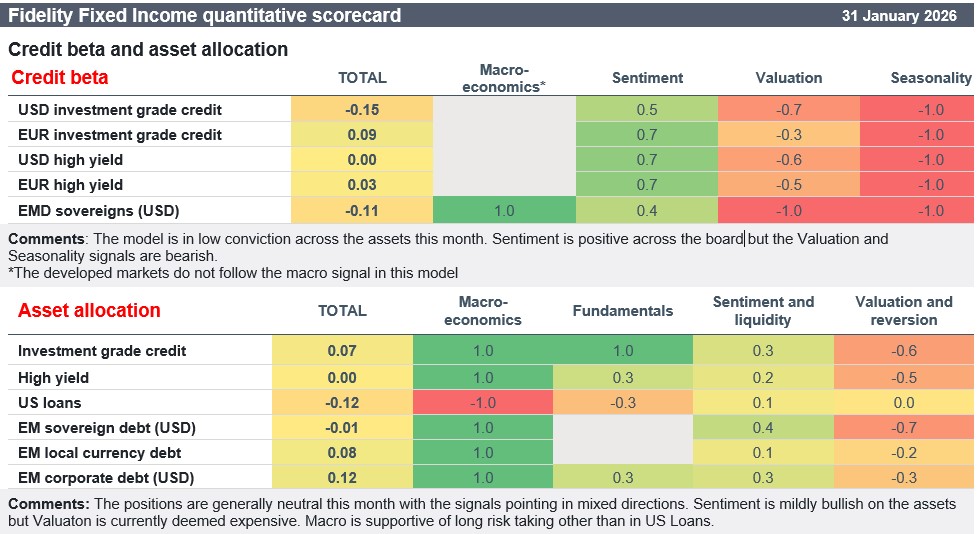 Fixed Income Monthly - Fidelity International