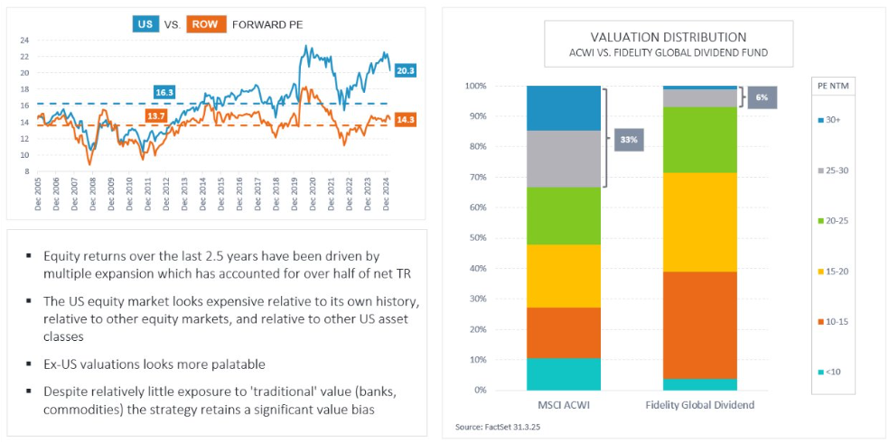 Valuation risk and opportunity​