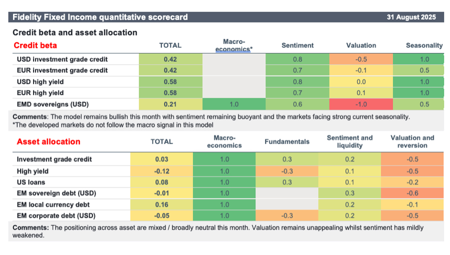 Fixed Income Data Fixed Income Monthly - Fidelity International