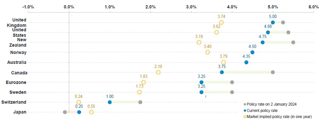 historical-current-and-expected-rate-chart